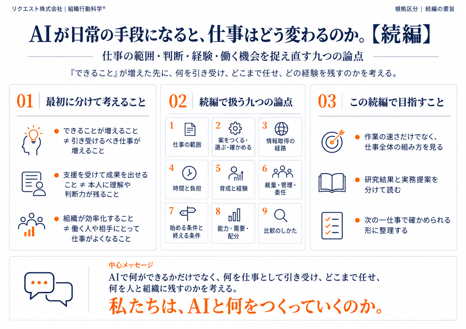 AIが日常の手段になった後の仕事を「九つの論点」で整理、図解10枚と全22ページ解説を公開 AIが日常の手段になった後の仕事を「九つの論点」で整理、図解10枚と全22ページ解説を公開