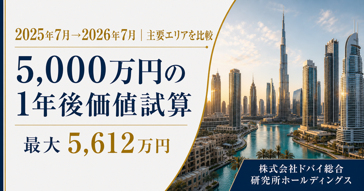 ドバイ主要10エリア、1年前に5,000万円投資した場合の現在価値を比較 最小−90.5万円〜最大+612万円 ドバイ主要10エリア、1年前に5,000万円投資した場合の現在価値を比較 最小−90.5万円〜最大+612万円
