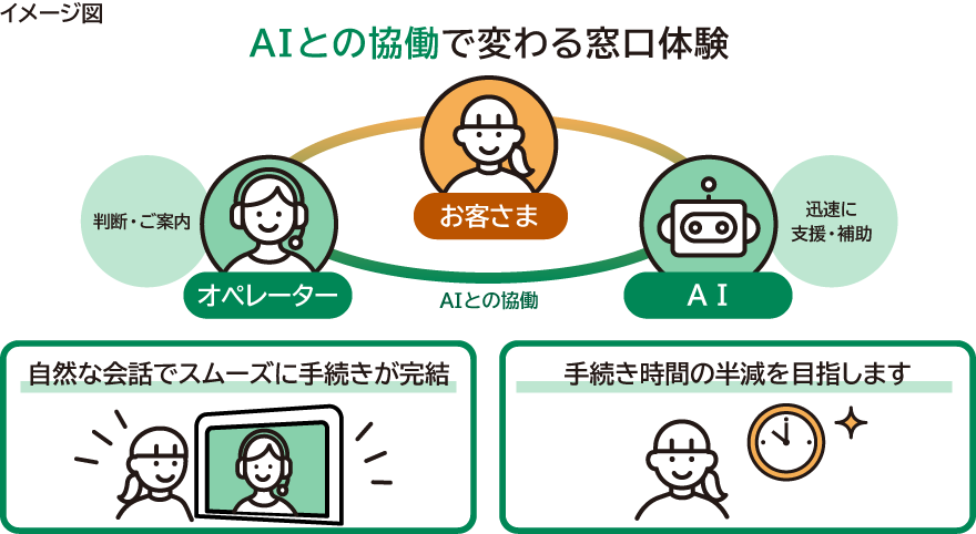 りそな、AI支援の新テレビ窓口を開始 手続き時間を30分→15分へ りそな、AI支援の新テレビ窓口を開始 手続き時間を30分→15分へ