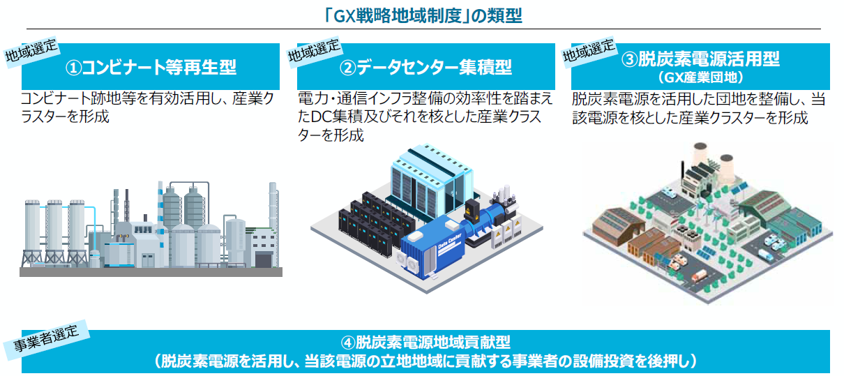 福岡県・直方市周辺がGX戦略地域に認定、類型②「データセンター集積型」で支援対象 福岡県・直方市周辺がGX戦略地域に認定、類型②「データセンター集積型」で支援対象