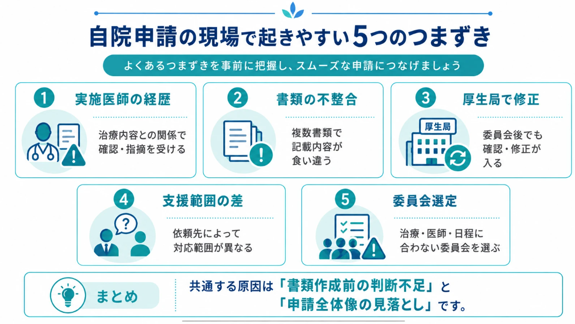 再生医療の提供計画を自院で申請する手順を解説、グローアップワークスが無料WEBセミナー 再生医療の提供計画を自院で申請する手順を解説、グローアップワークスが無料WEBセミナー