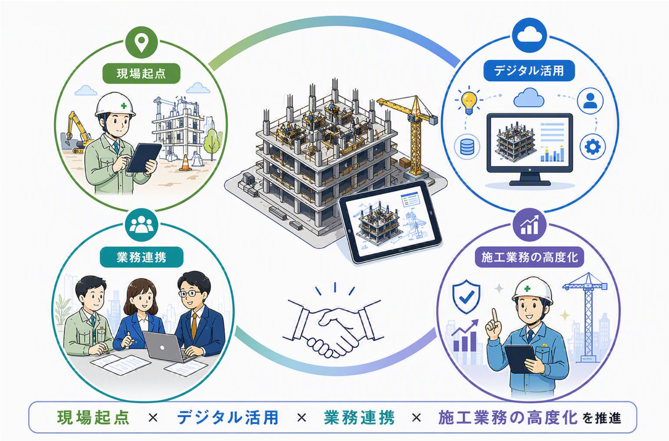 東急建設と福井コンピュータアーキテクト、施工BIM定着へ戦略提携 現場起点のデータ活用を強化 東急建設と福井コンピュータアーキテクト、施工BIM定着へ戦略提携 現場起点のデータ活用を強化