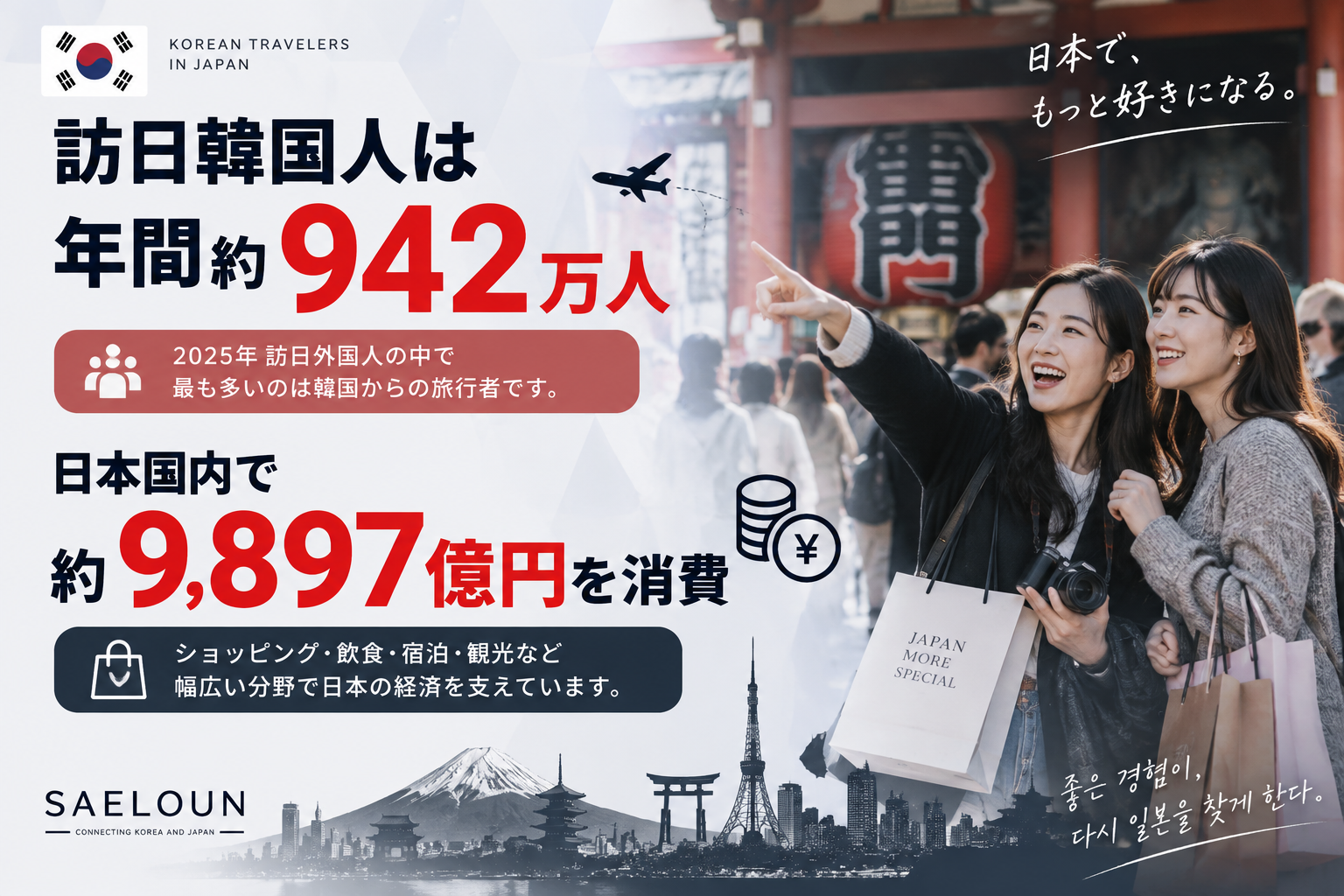 SAELOUN、韓国人観光客向けに飲食店のNAVER集客支援を強化