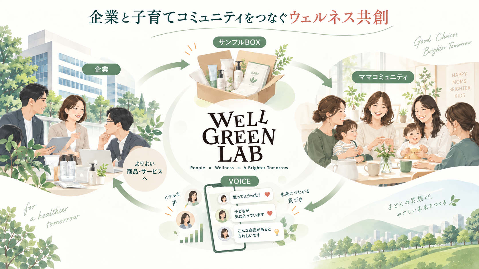 ママ拠点へウェルネス商品を届け声を開発へ還流、MOTHEREARTHが10月にサンプルボックス開始 ママ拠点へウェルネス商品を届け声を開発へ還流、MOTHEREARTHが10月にサンプルボックス開始