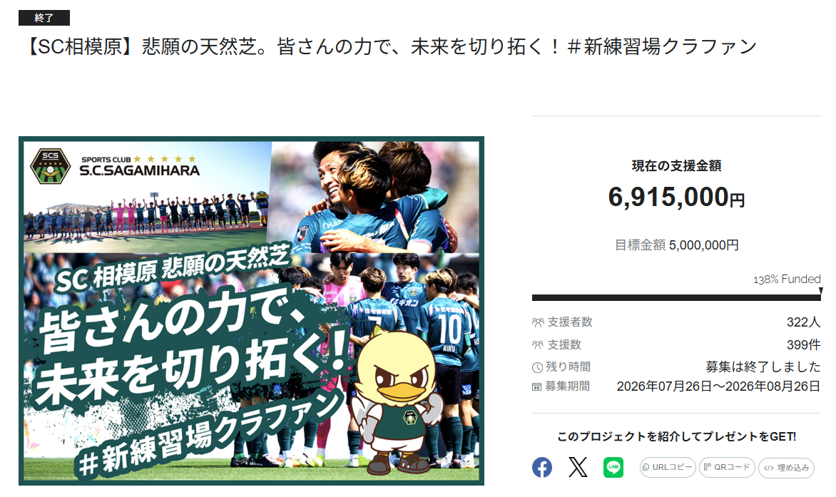 SC相模原の新練習場クラファン、支援691万5千円で終了 三増公園の天然芝維持へ SC相模原の新練習場クラファン、支援691万5千円で終了 三増公園の天然芝維持へ
