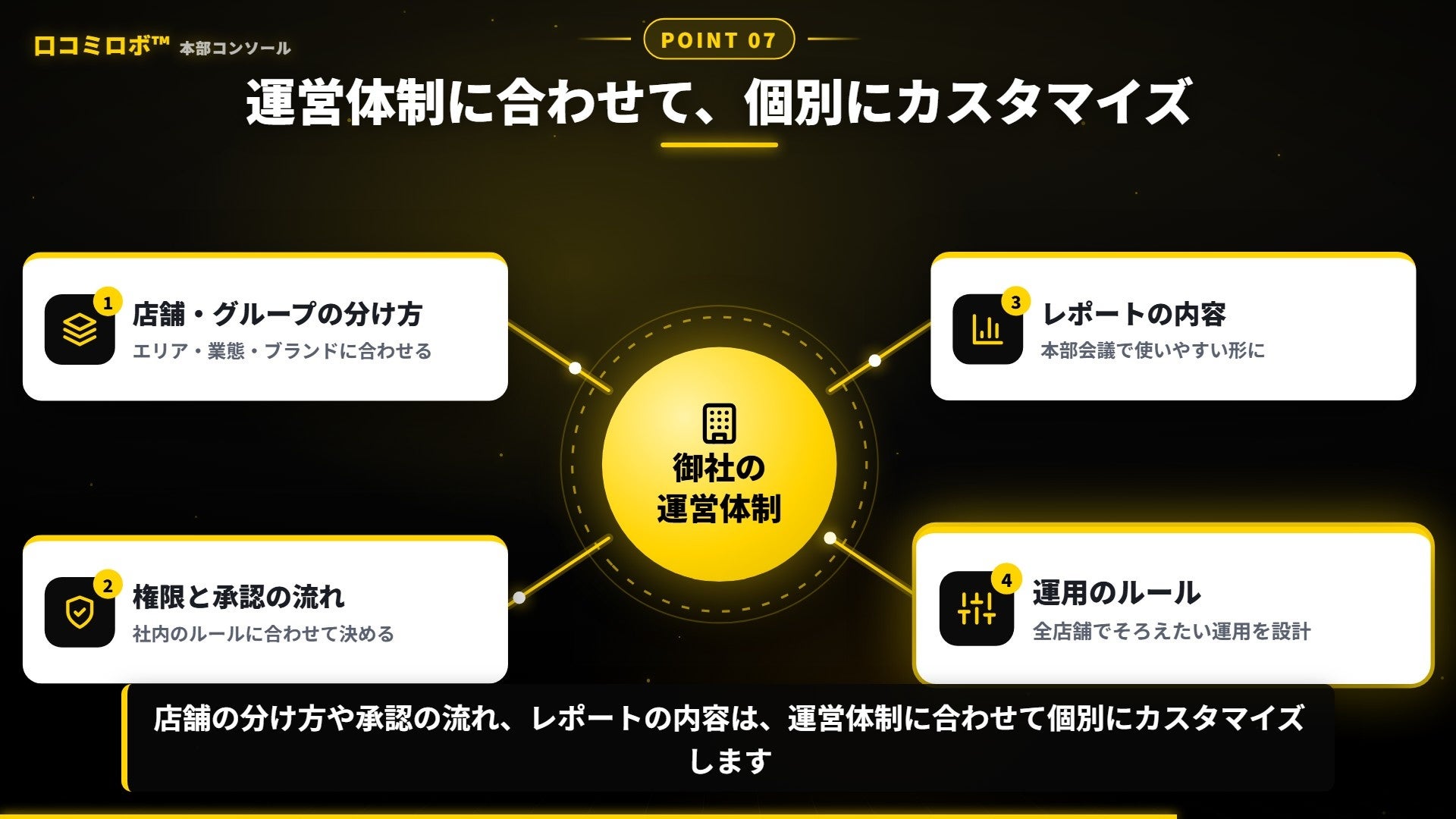 SweetLeap、口コミロボの多店舗一括管理ページ公開 本部・FC向け導入相談を強化 SweetLeap、口コミロボの多店舗一括管理ページ公開 本部・FC向け導入相談を強化