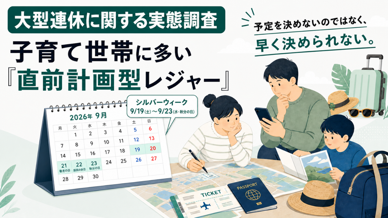 RJCリサーチ、GW直前決定23.3%・お盆27.2% 子どもあり世帯が約7割占める調査 RJCリサーチ、GW直前決定23.3%・お盆27.2% 子どもあり世帯が約7割占める調査