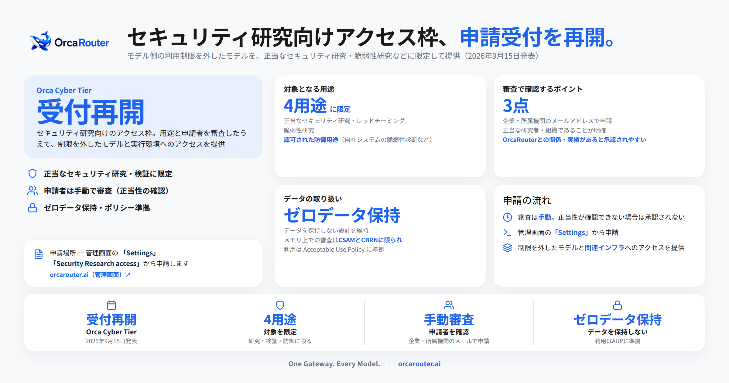 FlashLabs、AI推論ゲートウェイ「OrcaRouter」で研究者向け「Orca Cyber Tier」申請受付を再開 FlashLabs、AI推論ゲートウェイ「OrcaRouter」で研究者向け「Orca Cyber Tier」申請受付を再開