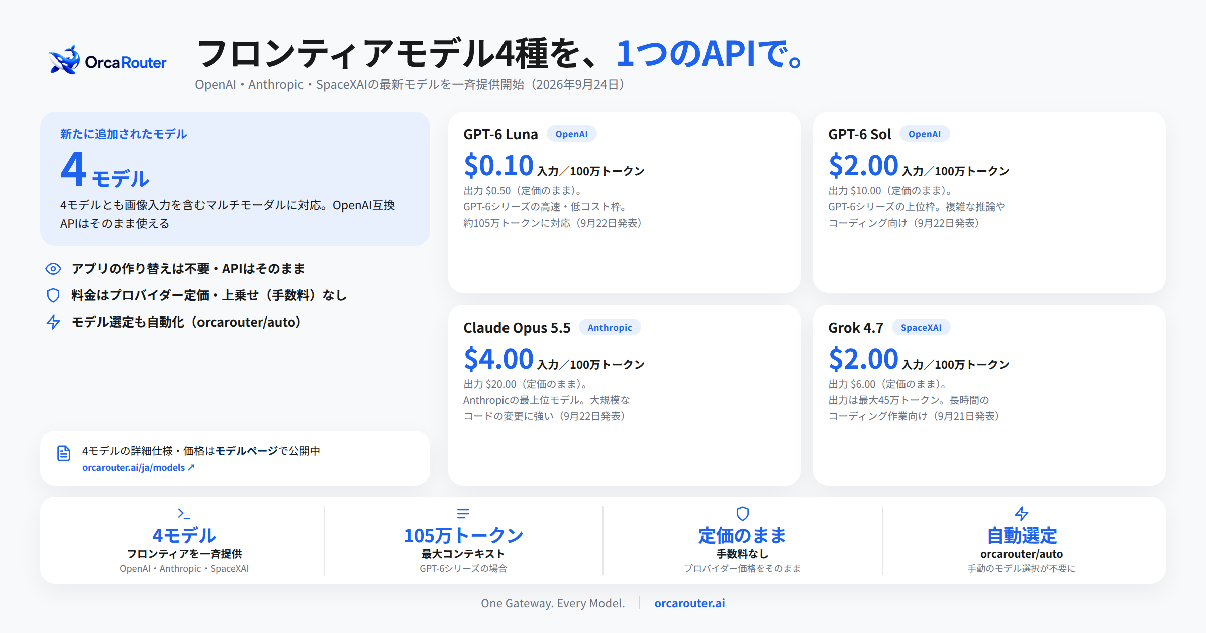 FlashLabs、OrcaRouterでGPT-6・Claude Opus・Grok計4モデル提供開始 手数料なしでOpenAI互換APIに追加 FlashLabs、OrcaRouterでGPT-6・Claude Opus・Grok計4モデル提供開始 手数料なしでOpenAI互換APIに追加