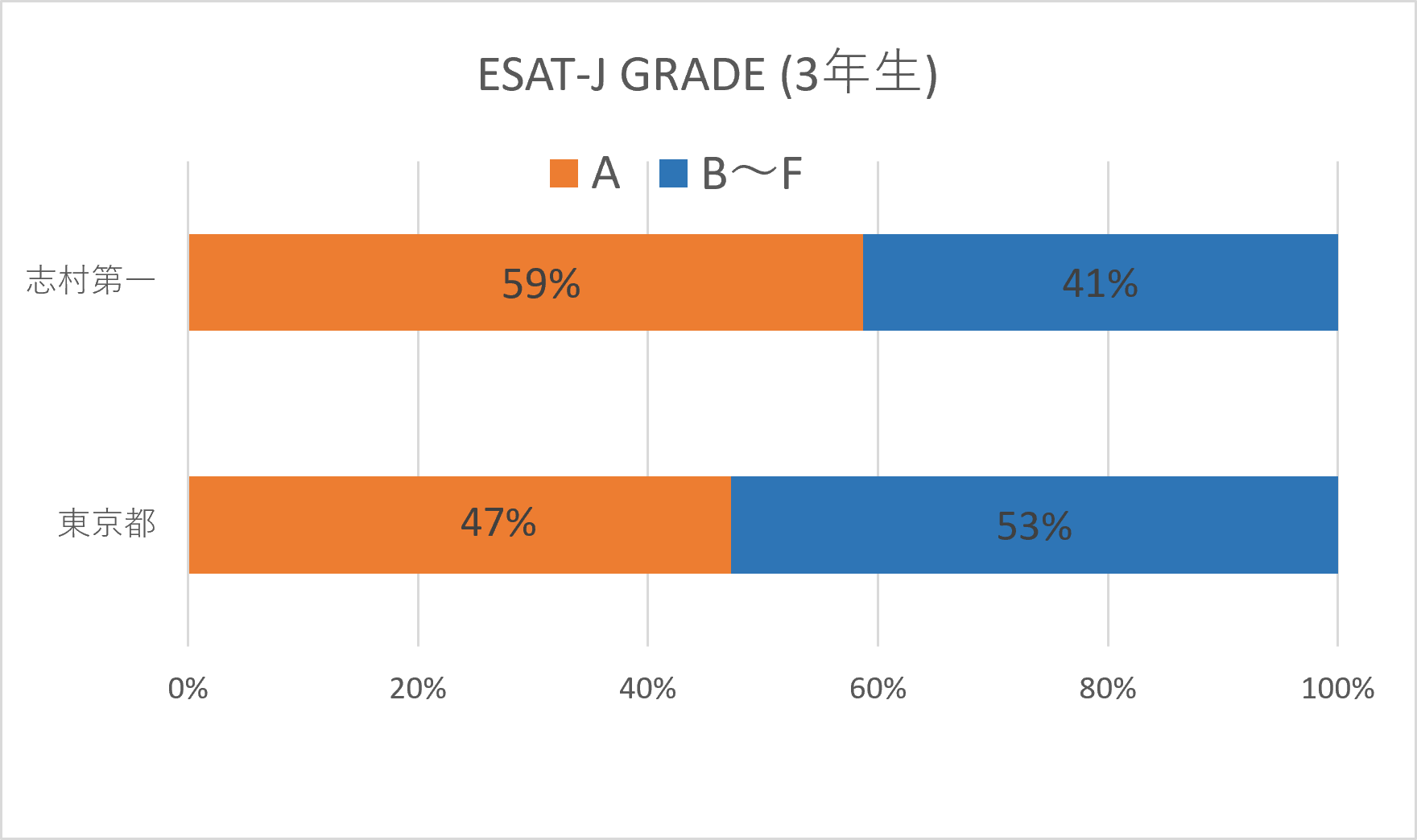 ESAT-J直前期向け「Musio ESAT-J」演習を強化、1,000円から対策プラン ESAT-J直前期向け「Musio ESAT-J」演習を強化、1,000円から対策プラン