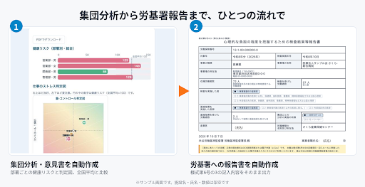 ストレスチェック「改善まで3.3%」研究レビュー踏まえ、病院・介護向けに受検から報告書まで一画面支援を提示 ストレスチェック「改善まで3.3%」研究レビュー踏まえ、病院・介護向けに受検から報告書まで一画面支援を提示
