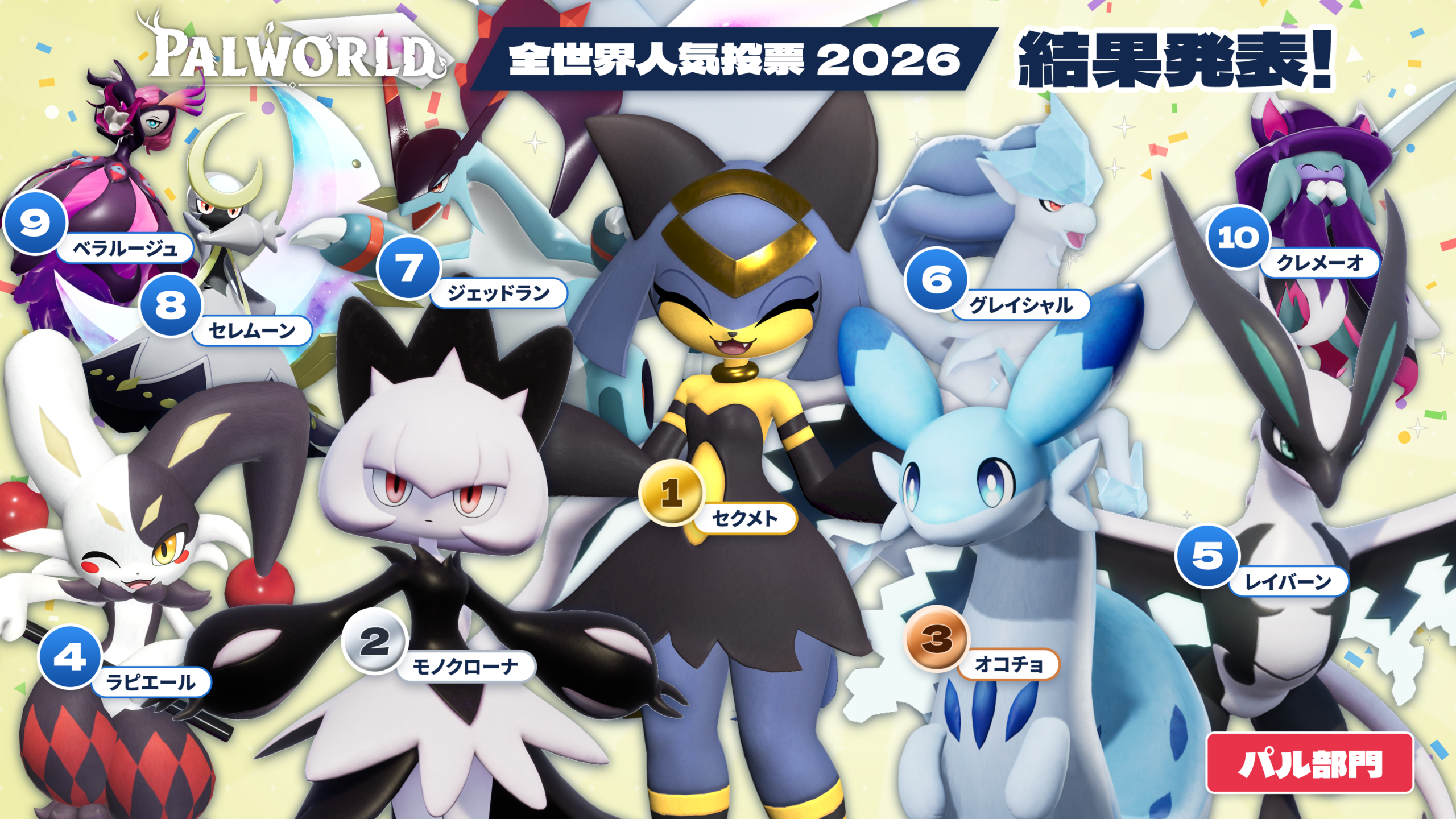 『パルワールド』全世界人気投票2026結果を公開、新アップデート「Side by Side」は2026年冬配信へ 『パルワールド』全世界人気投票2026結果を公開、新アップデート「Side by Side」は2026年冬配信へ