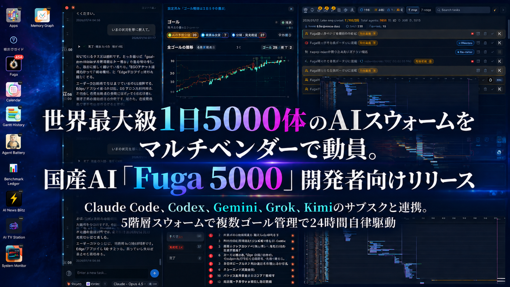 Mac1台でAIエージェント5,000体を指揮、KandaQuantumが開発者向け「Fuga 5000」正式提供 Mac1台でAIエージェント5,000体を指揮、KandaQuantumが開発者向け「Fuga 5000」正式提供