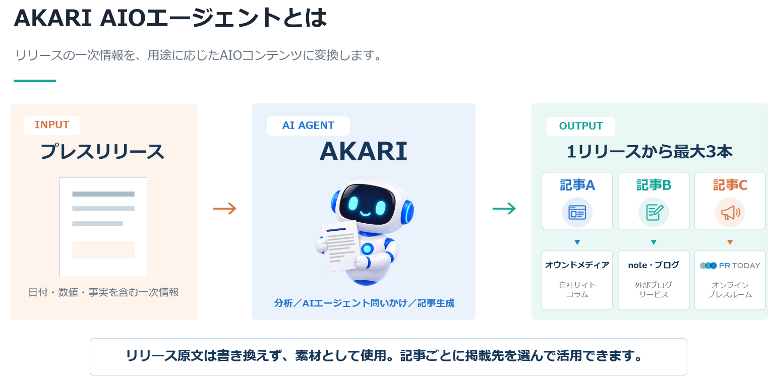 共同ピーアール、AI検索向け解説記事を最大3本生成する有償サービス「AKARI AIOエージェント」開始