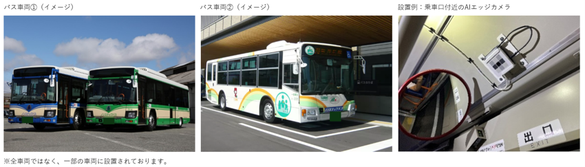 尼崎市の一部バスにAIカメラ導入、2026年10月から停留所間ODデータ取得へ