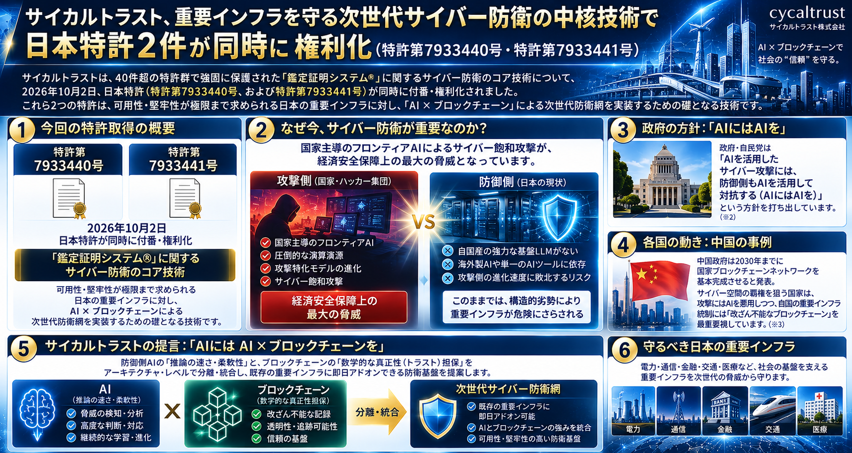 サイカルトラスト、鑑定証明システムのサイバー防衛技術で日本特許2件が同時に権利化 サイカルトラスト、鑑定証明システムのサイバー防衛技術で日本特許2件が同時に権利化