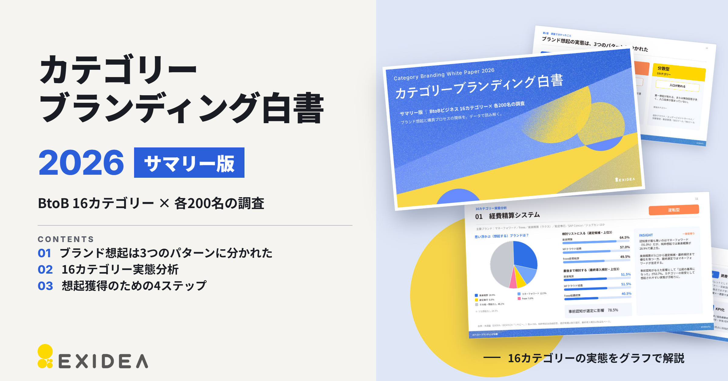 EXIDEA、BtoB16カテゴリーのブランド想起調査を要約した「カテゴリーブランディング白書2026」サマリー公開 EXIDEA、BtoB16カテゴリーのブランド想起調査を要約した「カテゴリーブランディング白書2026」サマリー公開