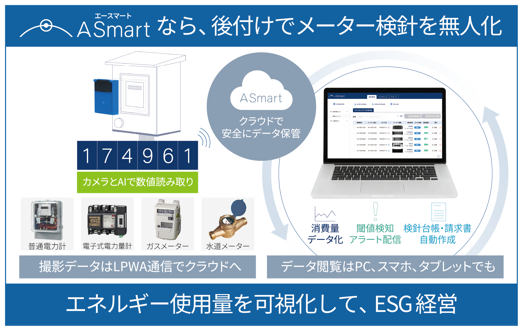アシオットの後付け式検針無人化「A Smart」、姫路と福岡の展示会に出展へ アシオットの後付け式検針無人化「A Smart」、姫路と福岡の展示会に出展へ