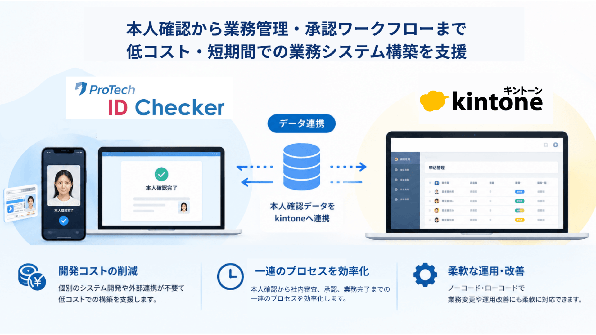 ショーケースのeKYC「ProTech ID Checker」、kintone連携機能を提供開始 本人確認後の審査・承認を一元化 ショーケースのeKYC「ProTech ID Checker」、kintone連携機能を提供開始 本人確認後の審査・承認を一元化