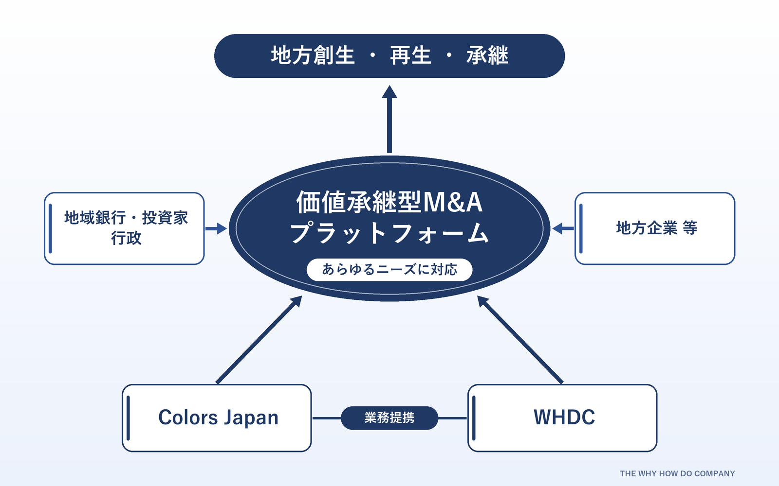 THE WHY HOW DO COMPANY、Colors Japanと価値承継型M&A基盤を共同構築へ THE WHY HOW DO COMPANY、Colors Japanと価値承継型M&A基盤を共同構築へ