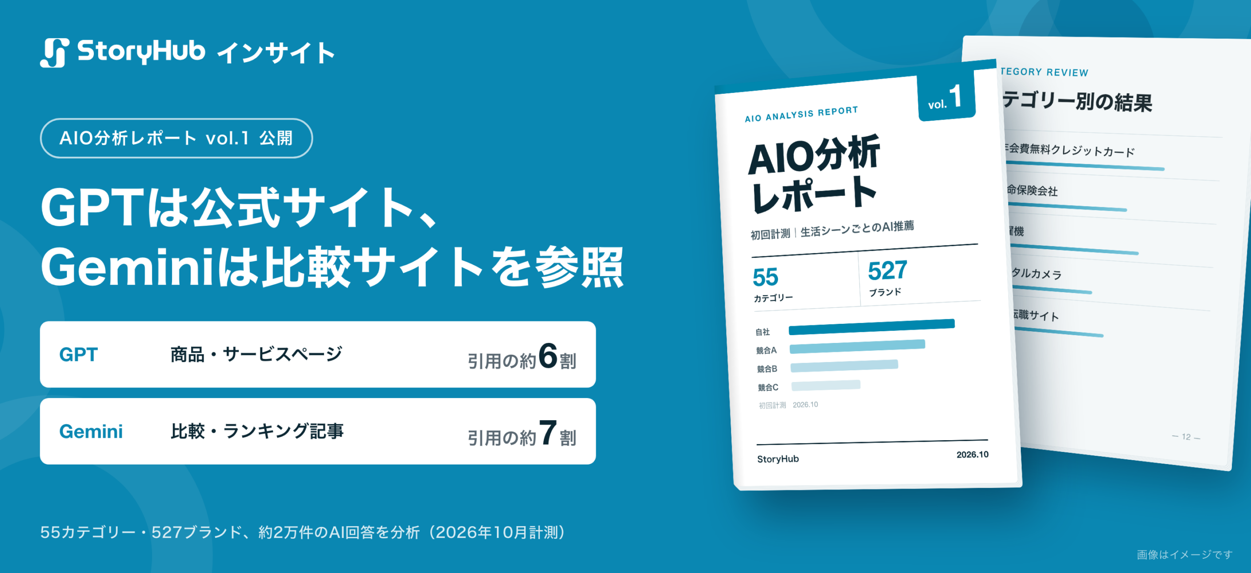 StoryHub、GPT-6とGemini 3.5の2万回答を比較した「AIO分析レポート vol.1」公開 StoryHub、GPT-6とGemini 3.5の2万回答を比較した「AIO分析レポート vol.1」公開