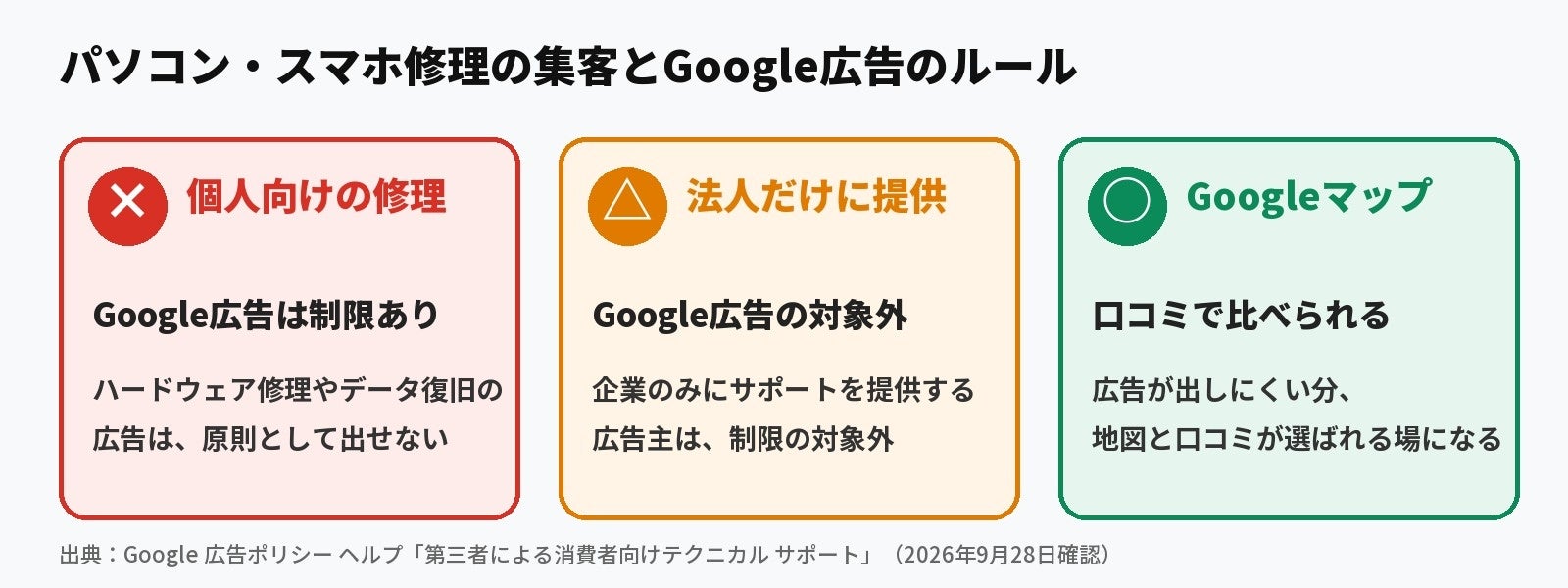 SweetLeap、PC修理店向けにGoogleマップ口コミAI「口コミロボ™」の質問提供を開始 SweetLeap、PC修理店向けにGoogleマップ口コミAI「口コミロボ™」の質問提供を開始