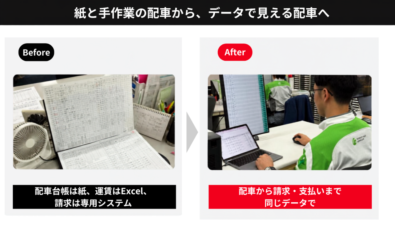 鴻池運輸、配車管理「KONNECT」を2拠点で本格運用 月1.5人分の工数削減見込む 鴻池運輸、配車管理「KONNECT」を2拠点で本格運用 月1.5人分の工数削減見込む
